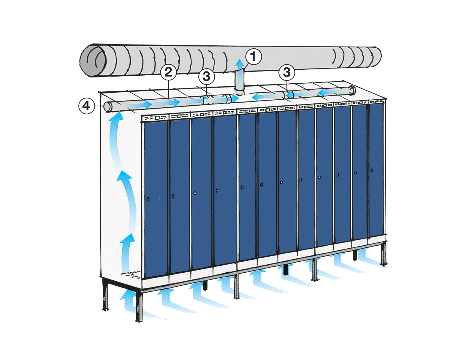 Ventilation Type B